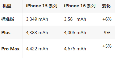 高场办事处苹果16维修分享iPhone16/Pro系列机模再曝光