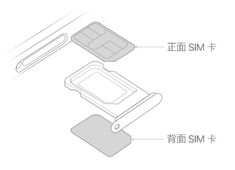 高场办事处苹果15维修分享iPhone15出现'无SIM卡'怎么办 