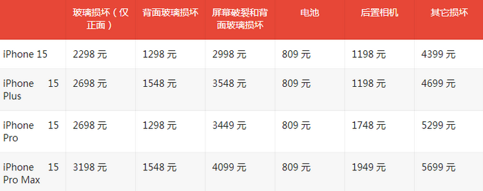 高场办事处苹果15维修站中心分享修iPhone15划算吗