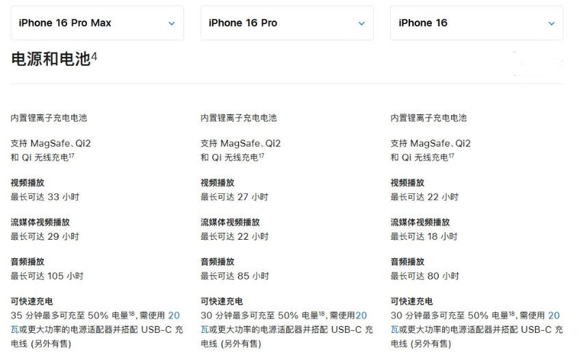 高场办事处苹果手机维修分享 iPhone 16 目前实测充电峰值功率不超过 39W 